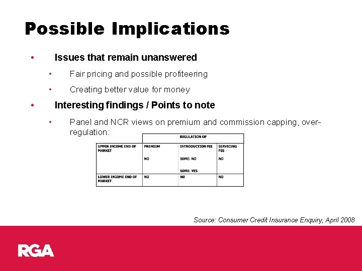 Possible Implications • Issues that remain unanswered • Fair pricing and possible profiteering •