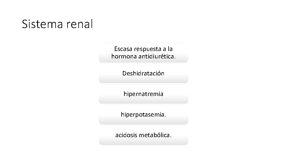 Sistema renal Escasa respuesta a la hormona antidiurética. Deshidratación hipernatremia hiperpotasemia. acidosis metabólica. 