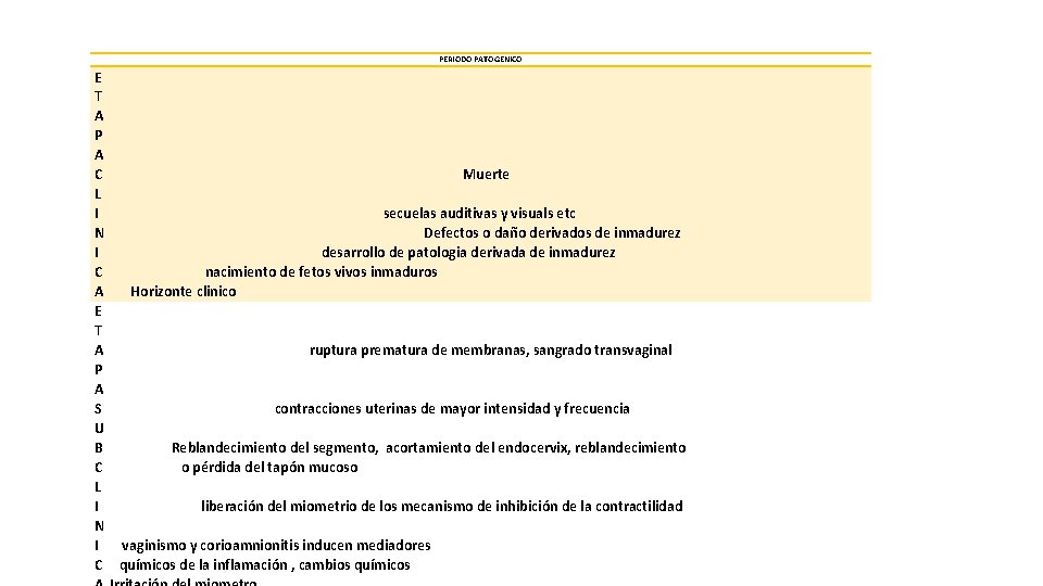 PERIODO PATOGENICO E T A P A C Muerte L I secuelas auditivas y