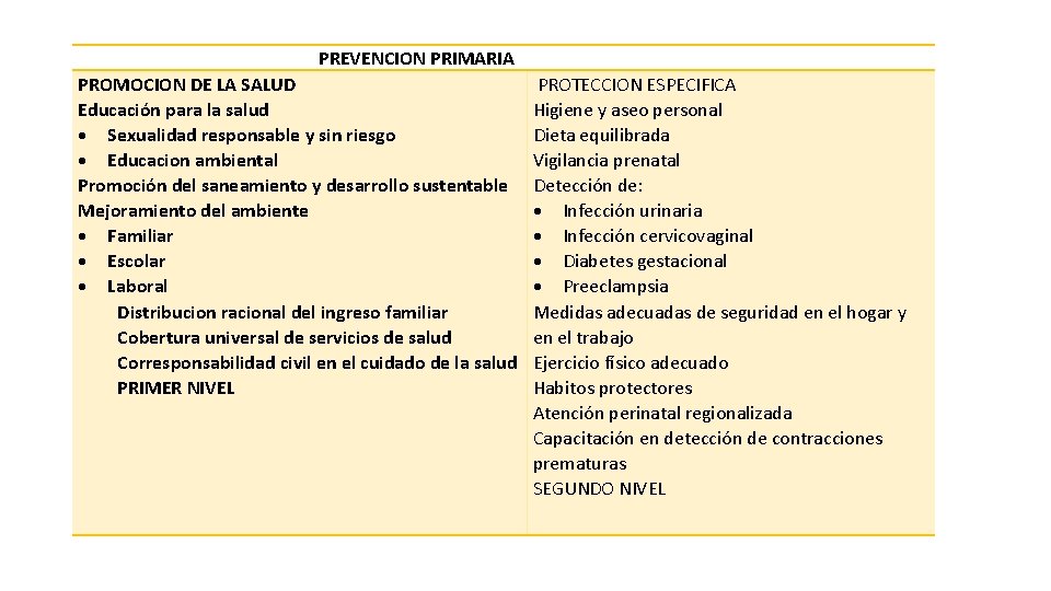  PREVENCION PRIMARIA PROMOCION DE LA SALUD Educación para la salud Sexualidad responsable y