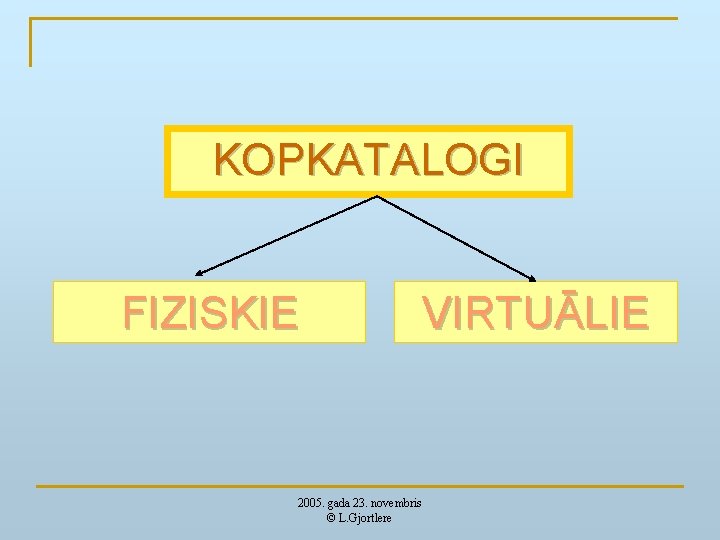 KOPKATALOGI FIZISKIE 2005. gada 23. novembris © L. Gjortlere VIRTUĀLIE 