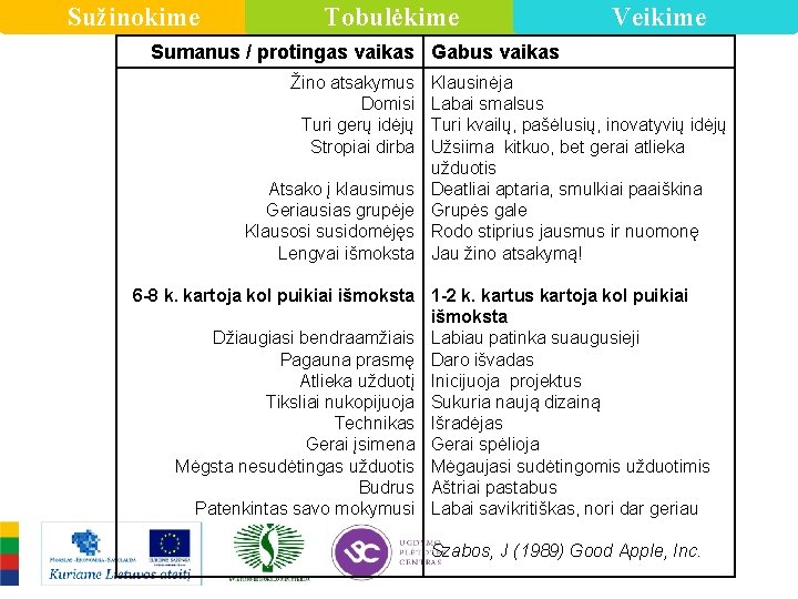 Sužinokime Tobulėkime Veikime Sumanus / protingas vaikas Gabus vaikas Žino atsakymus Domisi Turi gerų