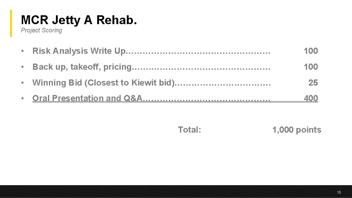 MCR Jetty A Rehab. Project Scoring • Risk Analysis Write Up……………………… 100 • Back