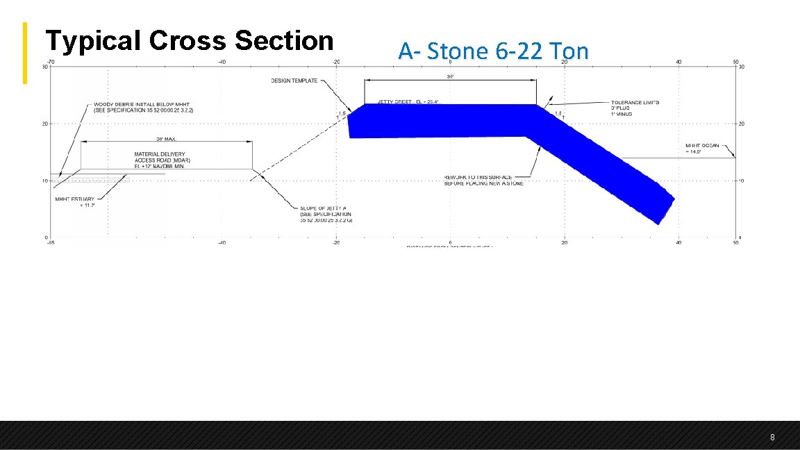 Typical Cross Section A- Stone 6 -22 Ton 8 