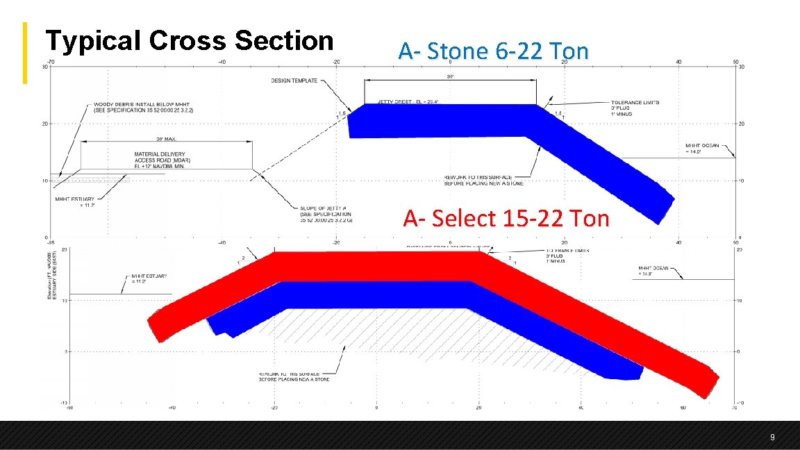 Typical Cross Section A- Stone 6 -22 Ton A- Select 15 -22 Ton 9