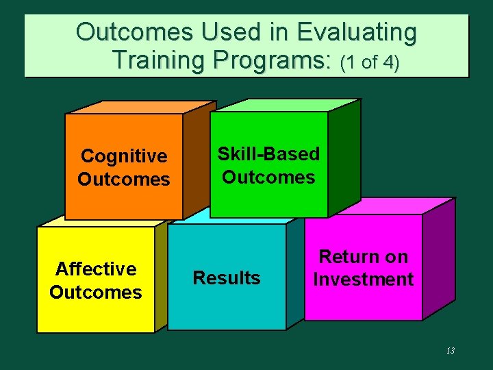 Outcomes Used in Evaluating Training Programs: (1 of 4) Cognitive Outcomes Affective Outcomes Skill-Based