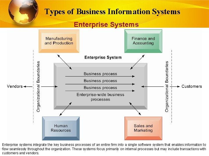 Types of Business Information Systems Enterprise systems integrate the key business processes of an