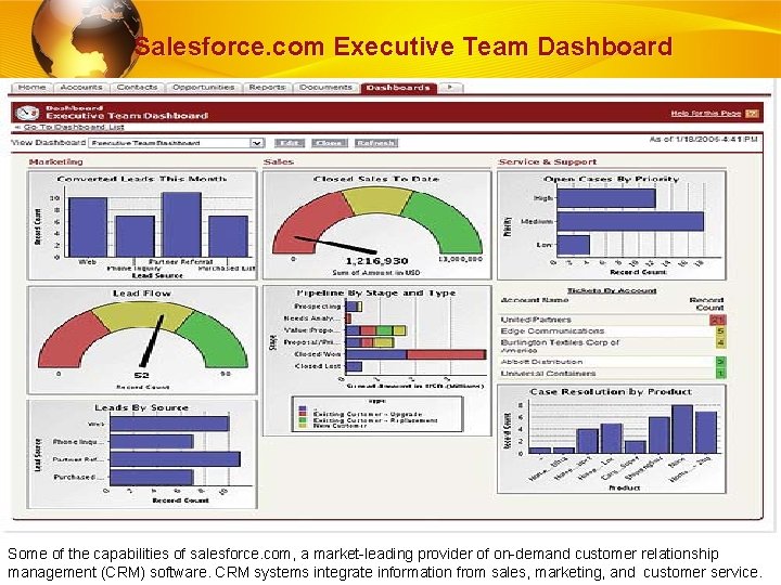 Salesforce. com Executive Team Dashboard Some of the capabilities of salesforce. com, a market-leading