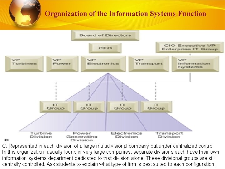 Organization of the Information Systems Function C: Represented in each division of a large