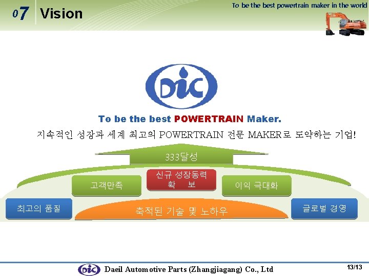 0 7 To be the best powertrain maker in the world Vision To be