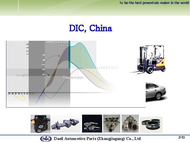 To be the best powertrain maker in the world DIC, China Daeil Automotive Parts