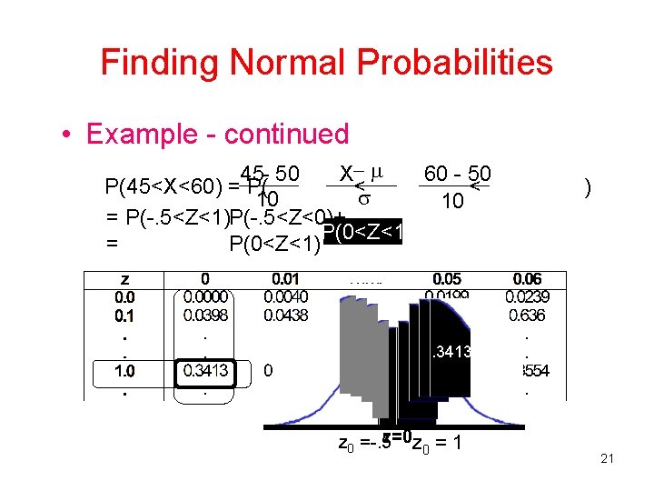 Finding Normal Probabilities • Example - continued 45 - 50 X 60 - 50