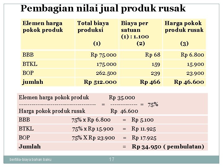 Pembagian nilai jual produk rusak Elemen harga pokok produk Total biaya produksi (1) BBB