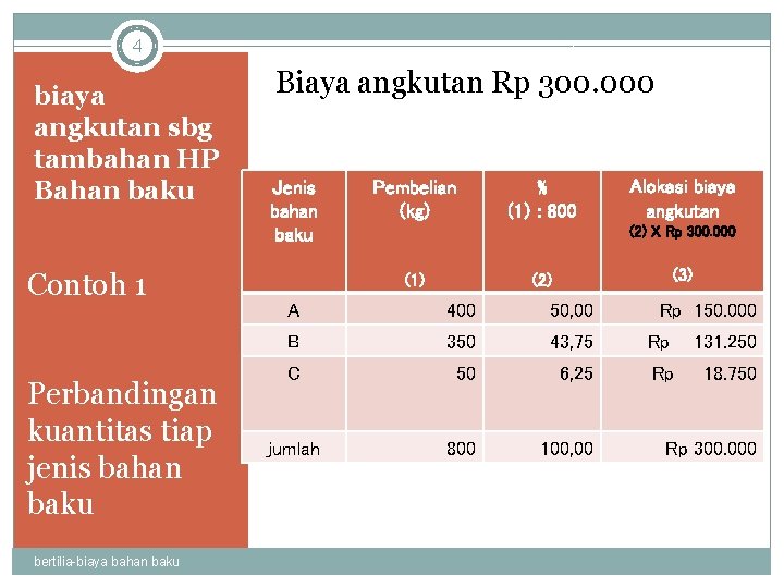 4 biaya angkutan sbg tambahan HP Bahan baku Contoh 1 Perbandingan kuantitas tiap jenis