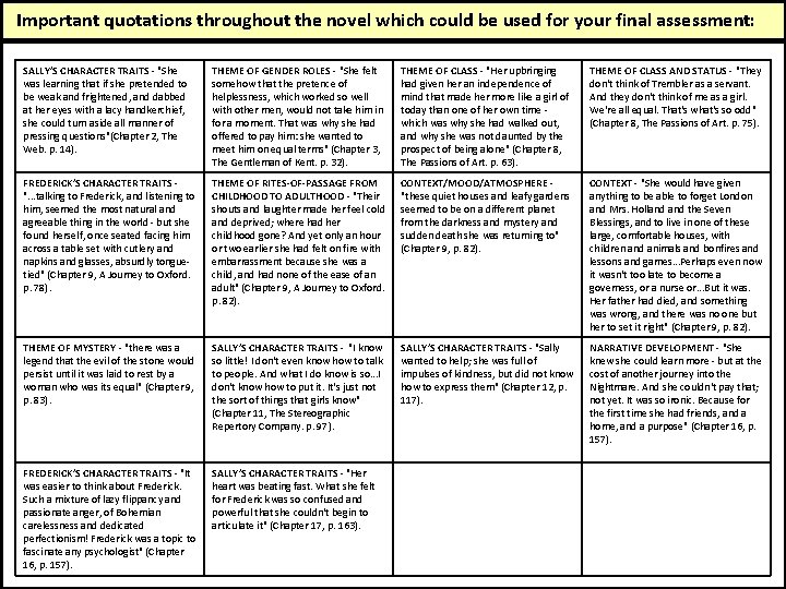 Important quotations throughout the novel which could be used for your final assessment: SALLY’S