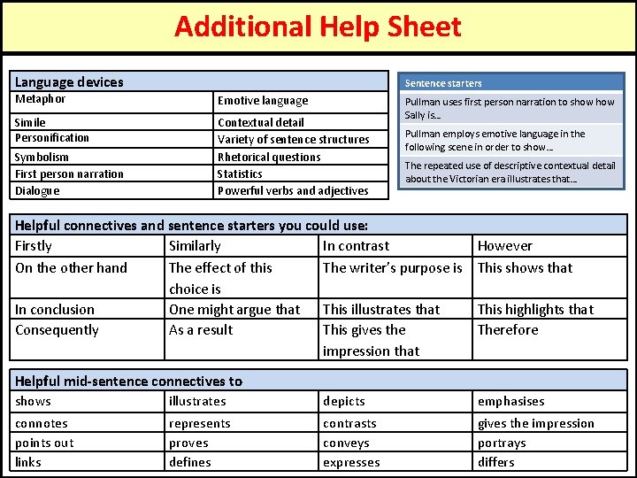 Additional Help Sheet Language devices Sentence starters Metaphor Emotive language Simile Personification Contextual detail