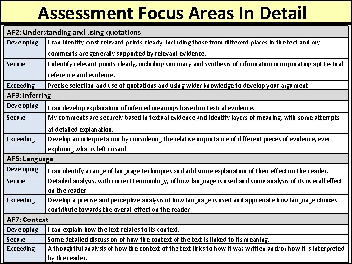 Assessment Focus Areas In Detail AF 2: Understanding and using quotations Developing I can