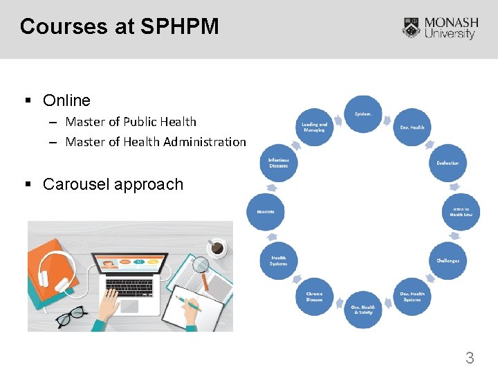 Courses at SPHPM § Online – Master of Public Health – Master of Health