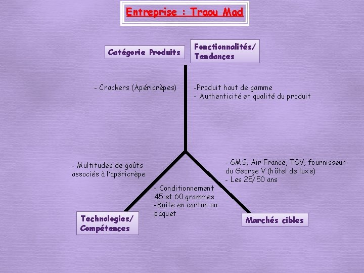 Entreprise : Traou Mad Catégorie Produits - Crackers (Apéricrèpes) Fonctionnalités/ Tendances -Produit haut de