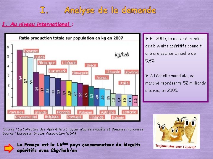 I. Analyse de la demande 1. Au niveau international : Ø En 2005, le