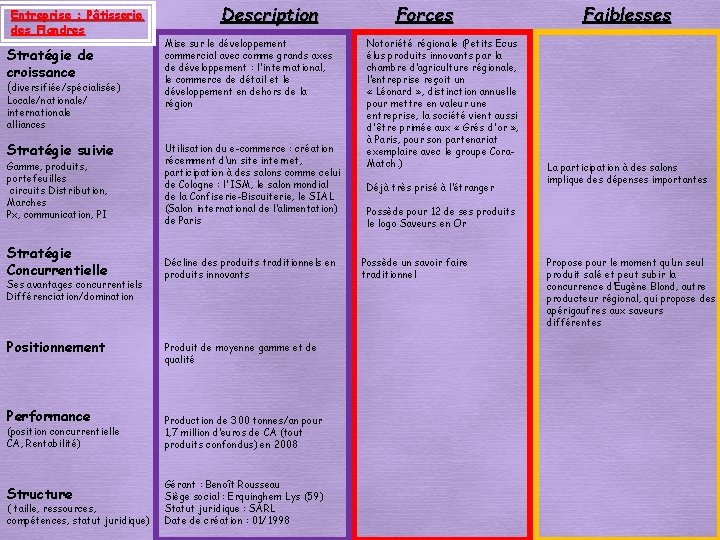 Entreprise : Pâtisserie des Flandres Stratégie de croissance (diversifiée/spécialisée) Locale/nationale/ internationale alliances Stratégie suivie