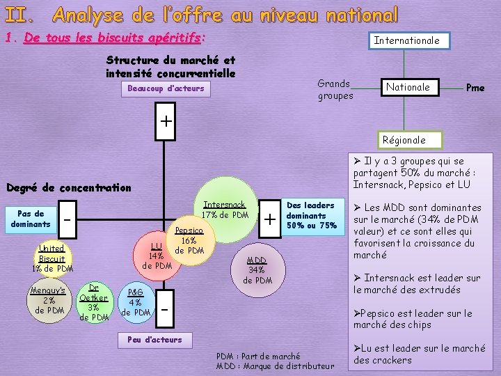 II. Analyse de l’offre au niveau national 1. De tous les biscuits apéritifs: Internationale