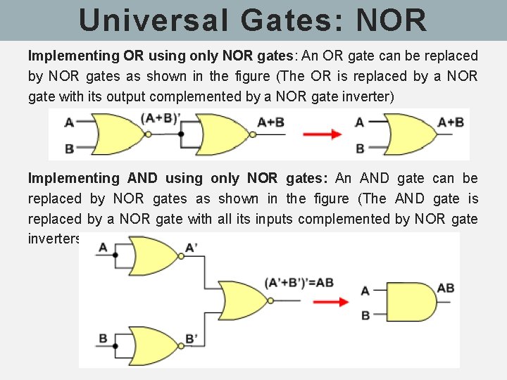 Universal Gates: NOR Implementing OR using only NOR gates: An OR gate can be Universal Gates: NOR Implementing OR using only NOR gates: An OR gate can be
