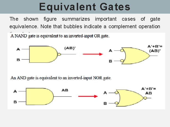 Equivalent Gates The shown figure summarizes important cases of gate equivalence. Note that bubbles Equivalent Gates The shown figure summarizes important cases of gate equivalence. Note that bubbles