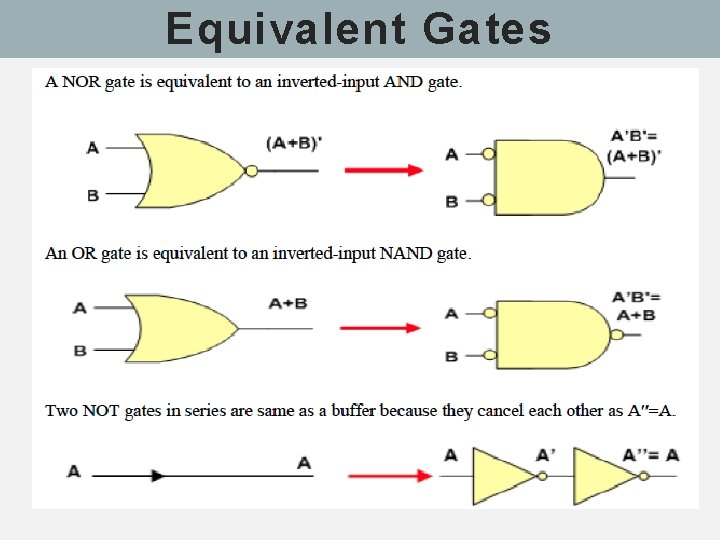 Equivalent Gates Equivalent Gates