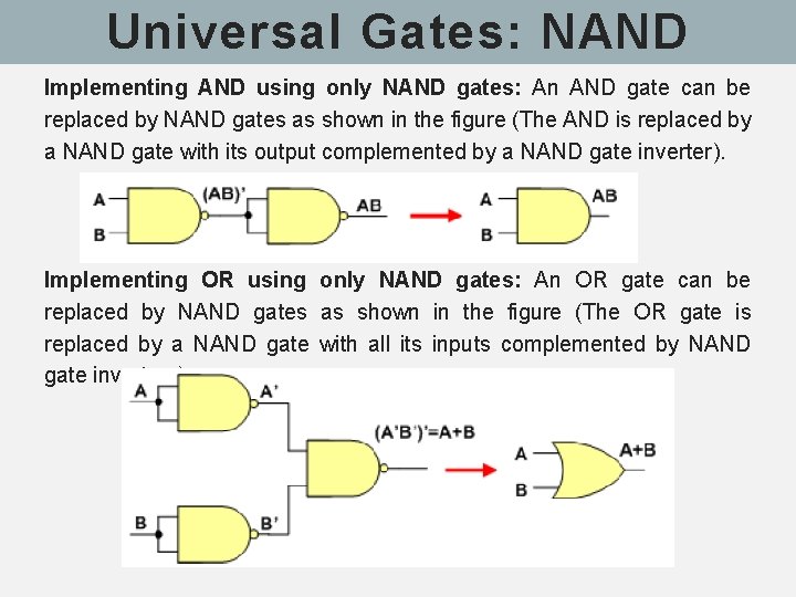 Universal Gates: NAND Implementing AND using only NAND gates: An AND gate can be Universal Gates: NAND Implementing AND using only NAND gates: An AND gate can be
