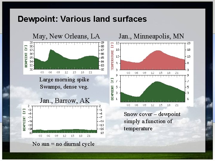 Dewpoint: Various land surfaces May, New Orleans, LA Jan. , Minneapolis, MN Large morning