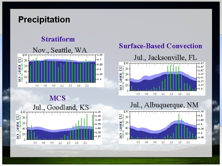 Precipitation Stratiform Nov. , Seattle, WA MCS Jul. , Goodland, KS Surface-Based Convection Jul.