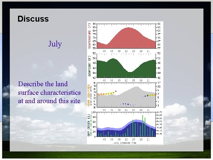 Discuss July Describe the land surface characteristics at and around this site 