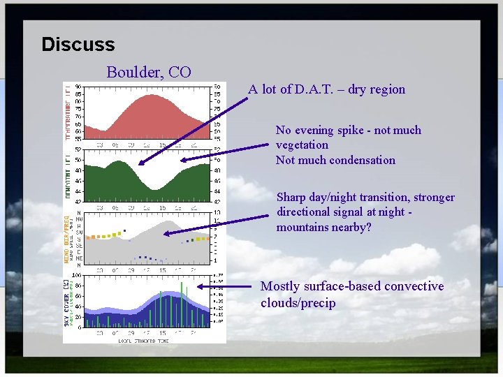 Discuss Boulder, CO A lot of D. A. T. – dry region No evening