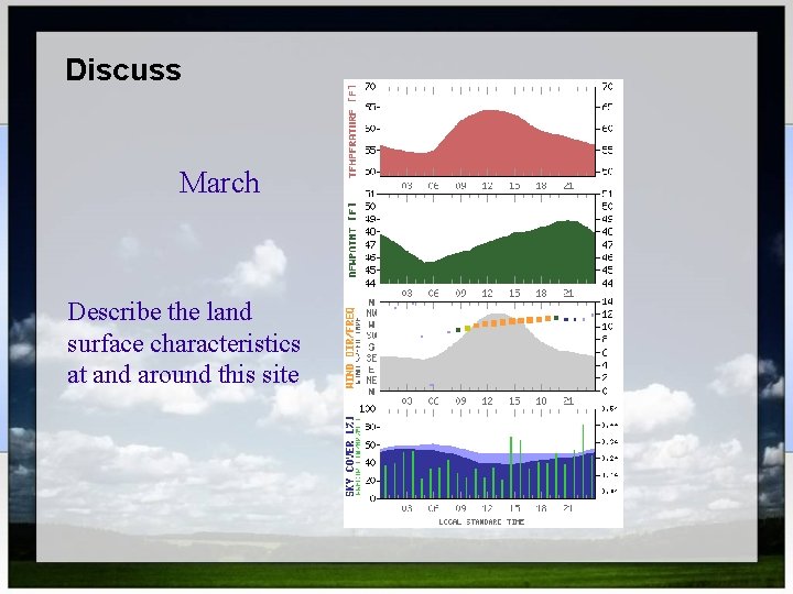 Discuss March Describe the land surface characteristics at and around this site 