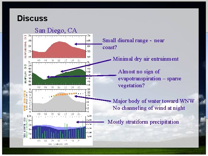 Discuss San Diego, CA Small diurnal range - near coast? Minimal dry air entrainment