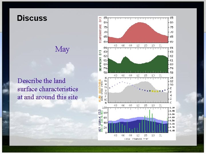 Discuss May Describe the land surface characteristics at and around this site 
