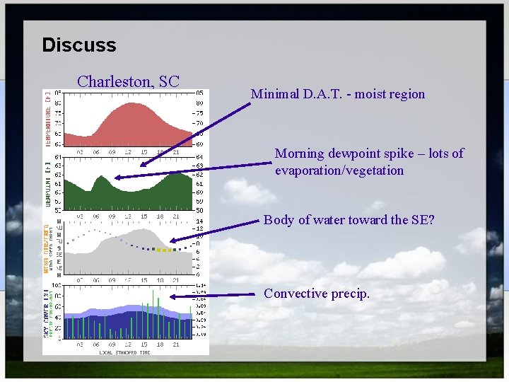 Discuss Charleston, SC Minimal D. A. T. - moist region Morning dewpoint spike –