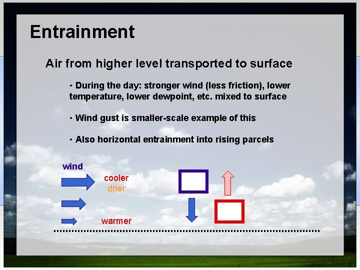 Entrainment Air from higher level transported to surface • During the day: stronger wind
