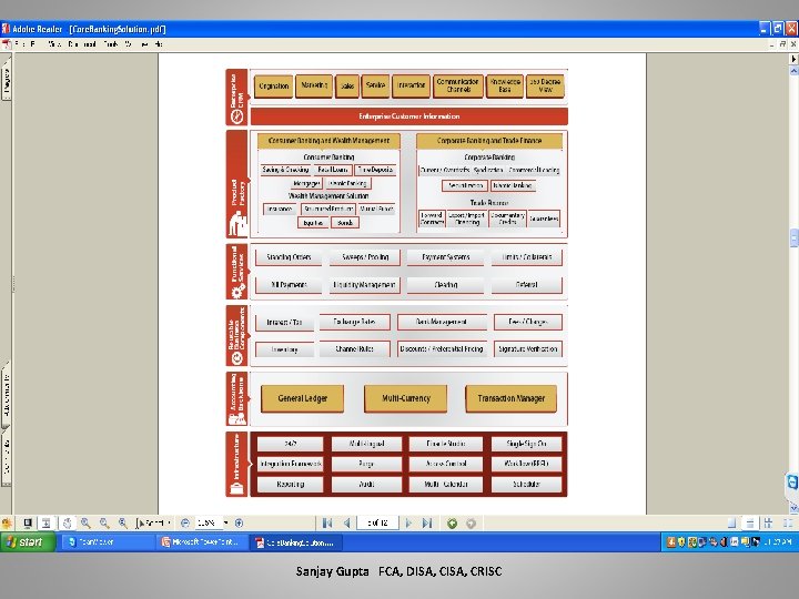 Sanjay Gupta FCA, DISA, CRISC 