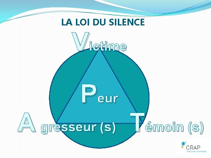 LA LOI DU SILENCE Victime Peur A gresseur (s) Témoin (s) 