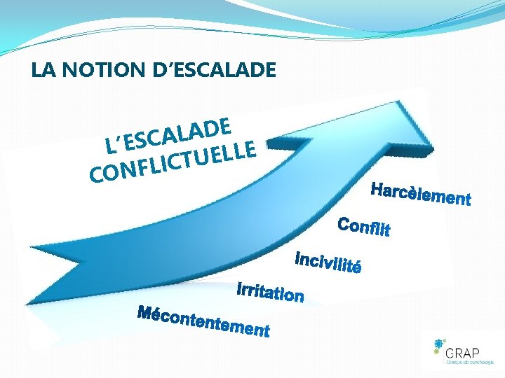 LA NOTION D’ESCALADE E D A L’ESC E L L E U T C