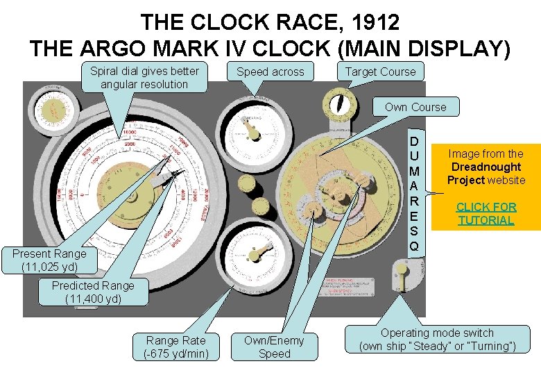 THE CLOCK RACE, 1912 THE ARGO MARK IV CLOCK (MAIN DISPLAY) Spiral dial gives