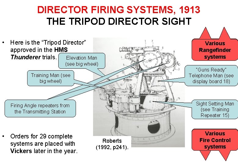 DIRECTOR FIRING SYSTEMS, 1913 THE TRIPOD DIRECTOR SIGHT • Here is the “Tripod Director”
