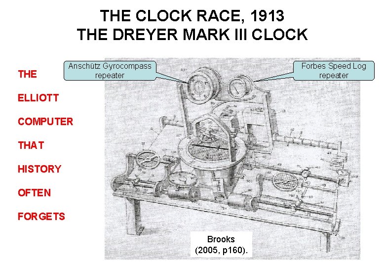THE CLOCK RACE, 1913 THE DREYER MARK III CLOCK THE Anschütz Gyrocompass repeater Forbes