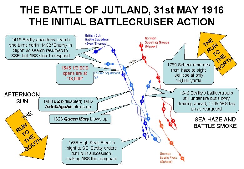 THE BATTLE OF JUTLAND, 31 st MAY 1916 THE INITIAL BATTLECRUISER ACTION 1415 Beatty