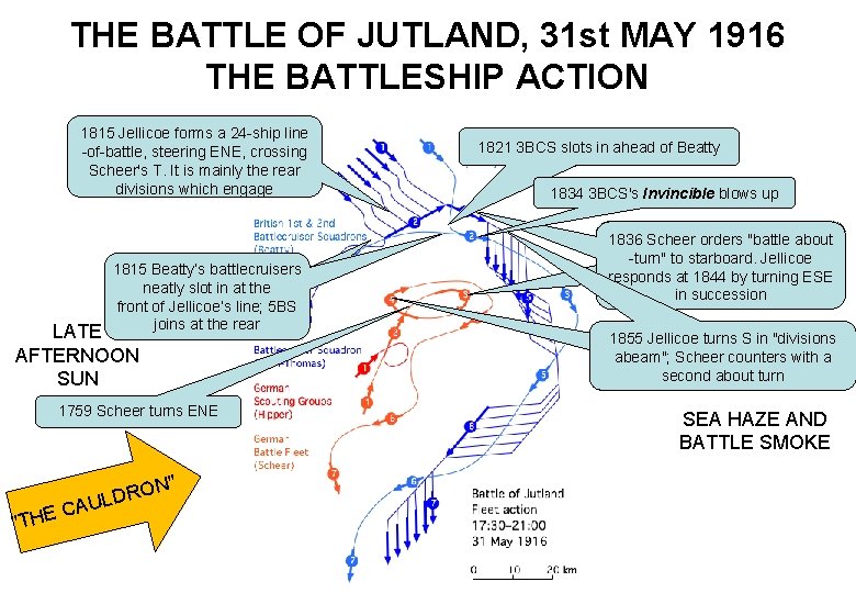 THE BATTLE OF JUTLAND, 31 st MAY 1916 THE BATTLESHIP ACTION 1815 Jellicoe forms
