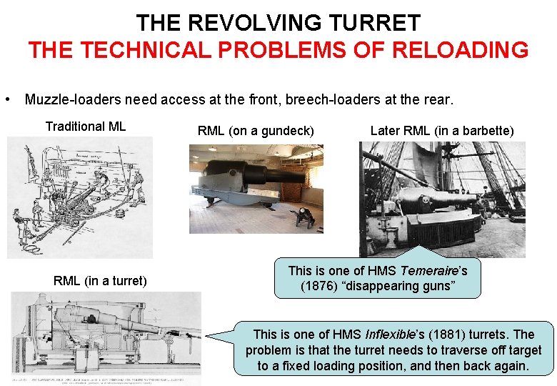 THE REVOLVING TURRET THE TECHNICAL PROBLEMS OF RELOADING • Muzzle-loaders need access at the