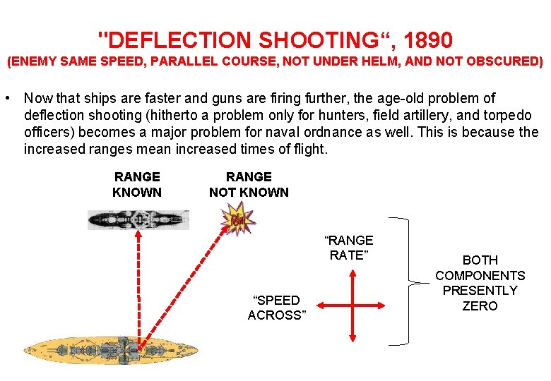 "DEFLECTION SHOOTING“, 1890 (ENEMY SAME SPEED, PARALLEL COURSE, NOT UNDER HELM, AND NOT OBSCURED)