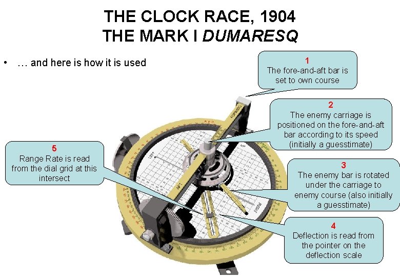 THE CLOCK RACE, 1904 THE MARK I DUMARESQ • … and here is how